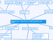 REDUCIR LOS  INDICE DE ACCIDENTALIDAD E...- Mapa Mental