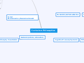 My First Mind Map