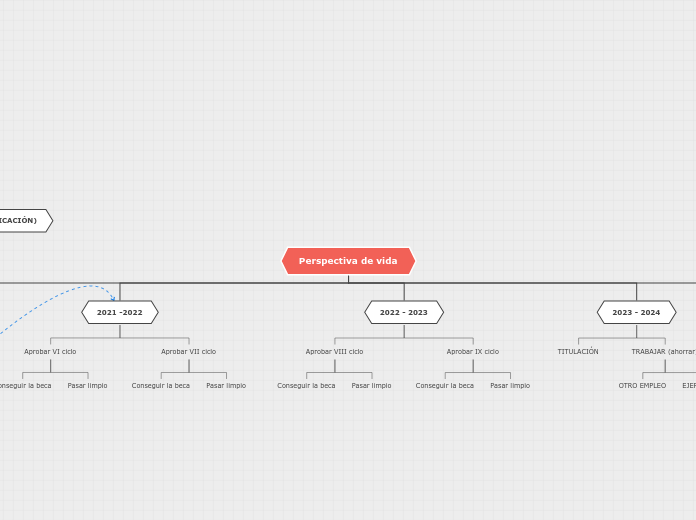 Organigrama arbol