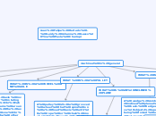 mapa conceptual