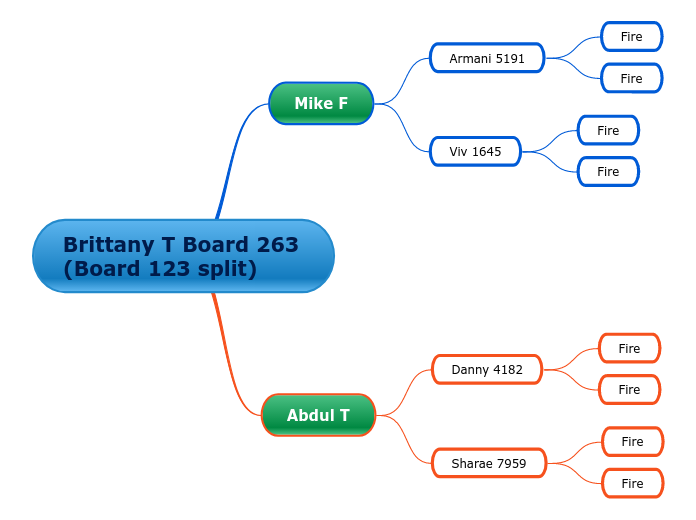 Brittany T Board 263 (Board 123 split)