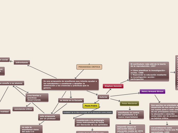 PEDAGOGIA CRITICA
