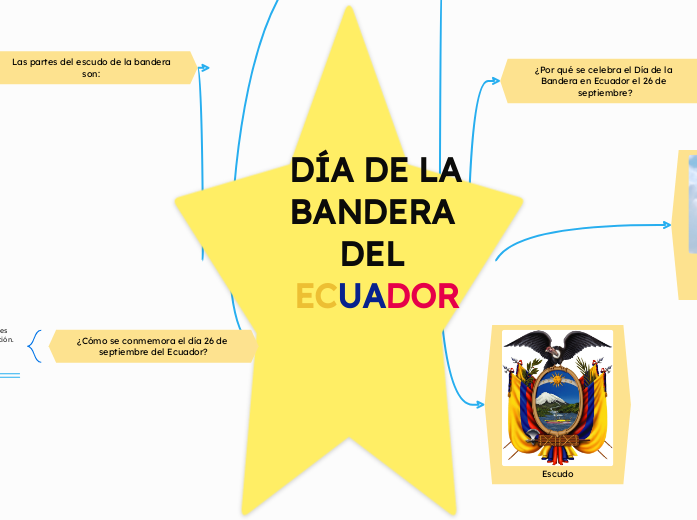 DÍA DE LA BANDERA          DEL ECUADOR