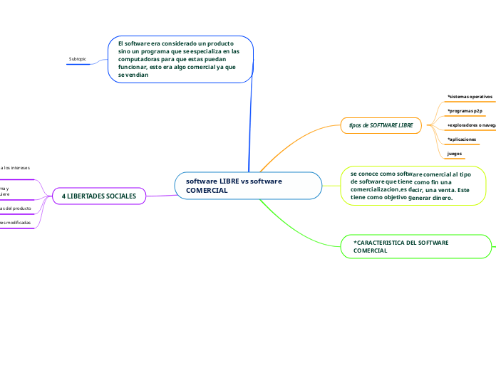 software LIBRE vs software COMERCIAL