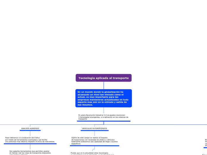 Tecnología aplicada al transporte
