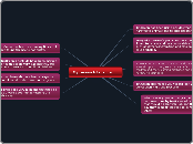 My research tells me .... - Mind Map