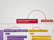 Київський університет імені Бори...- Мыслительная карта