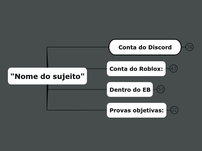 "Nome do sujeito" - Mapa Mental