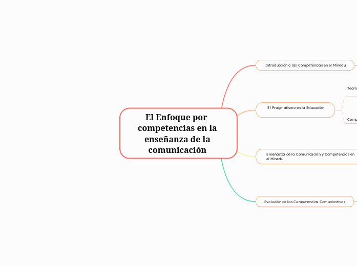 El Enfoque por  competencias en la enseñanza de la comunicación 