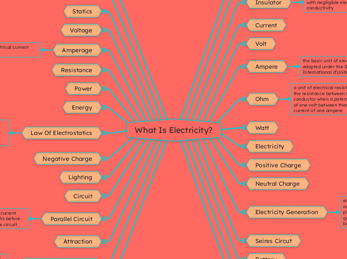 What Is Electricity?
