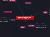 factores condicionantes de lugar de tra...- Mapa Mental