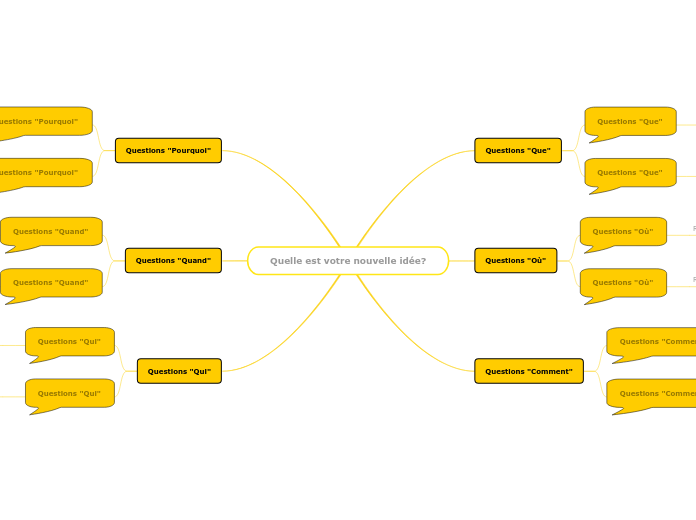 Discuter de nouvelles idées