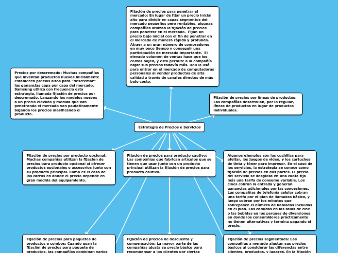 Estrategia de Precios o Servicios