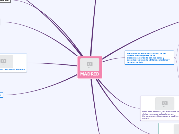 MADRID - Mapa Mental