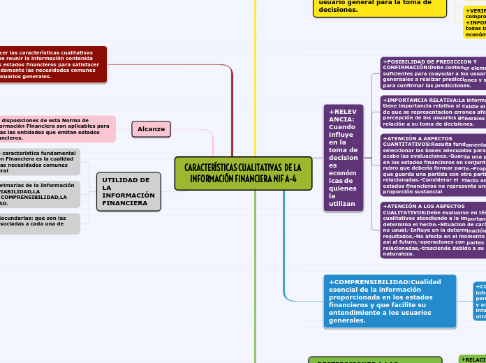 CARACTERÍSTICAS CUALITATIVAS  DE LA INFORMACIÓN FINANCIERA NIF A-4