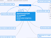 Olustikumaalijad 17.sajandil           kuj...- Mind Map