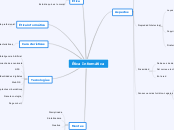 Ética Informática - Mapa Mental