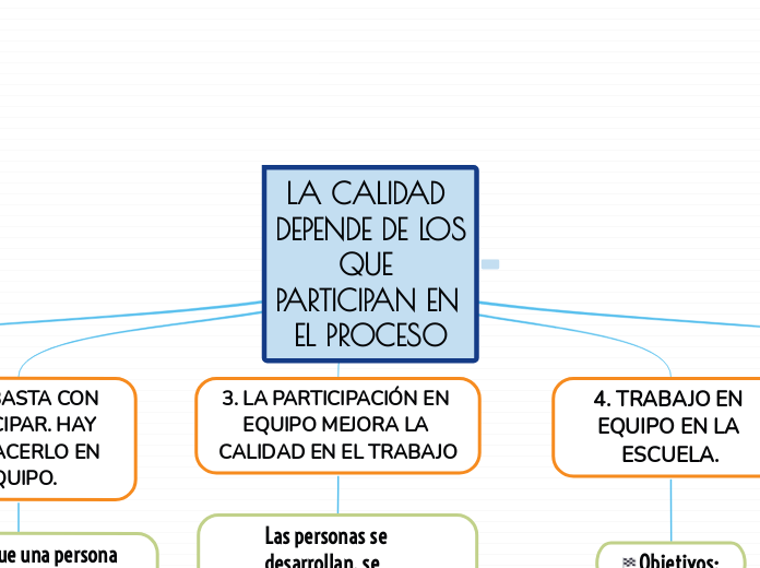 LA CALIDAD DEPENDE DE LOS QUE PARTICIPAN EN EL PROCESO