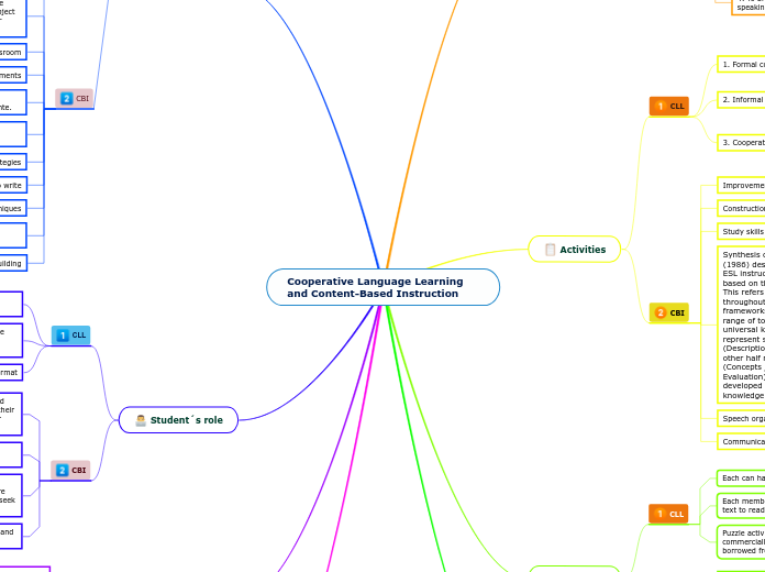 Cooperative Language Learning and Content-Based Instruction