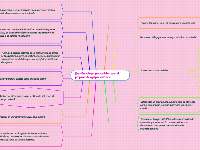 Consideraciones que se debe tener al preparar de equipos estériles.