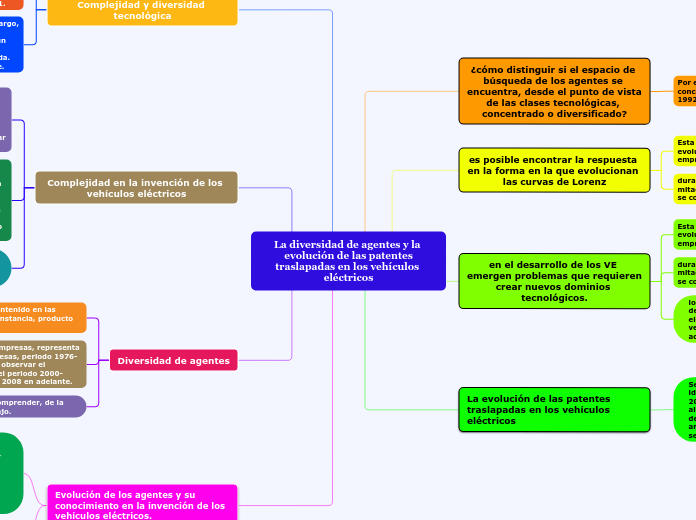 La diversidad de agentes y la evolución de las patentes
traslapadas en los vehículos eléctricos