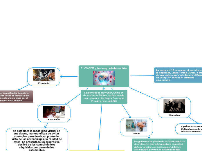 EL COVID19 y las desigualdades sociales