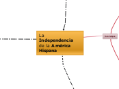 La Independencia de la América Hispana - Mapa Mental