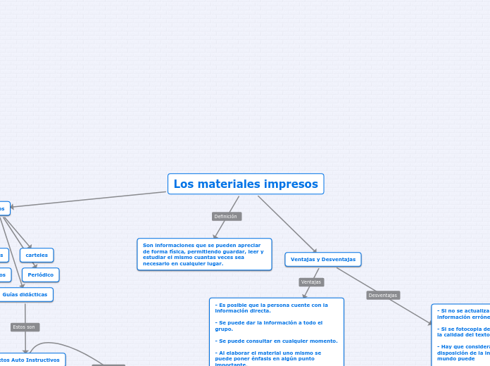 Los materiales impresos