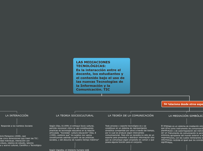 LAS MEDIACIONES     TECNOLÓGICAS:      ...- Mapa Mental