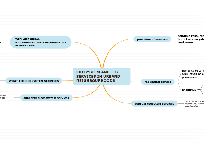 EOCSYSTEM AND ITS SERVICES IN URBAND NEIGHBOURHOODS