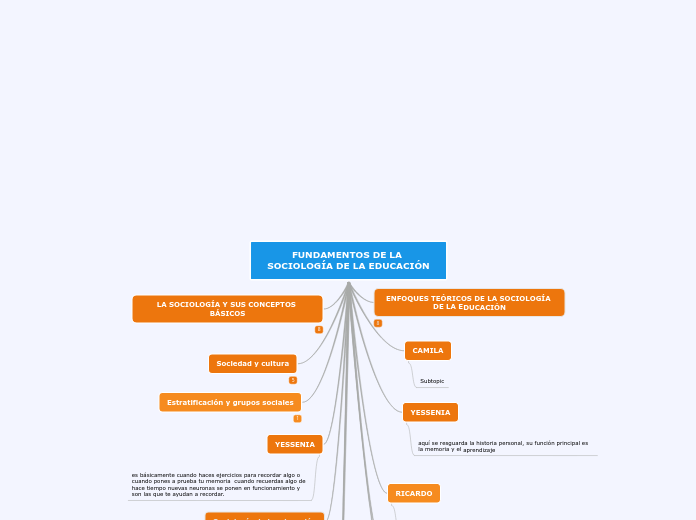 FUNDAMENTOS DE LA SOCIOLOGÍA DE LA EDUCACIÓN