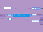 Final Project Personal Experience Camila S...- Mind Map