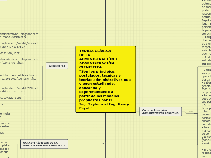 TEORÍA CLÁSICA
DE LA
ADMINISTRACIÓN Y
ADMINISTRACIÓN
CIENTÍFICA
"Son los principios, postulados, técnicas y
teorías administrativas que vienen estudiando, aplicando y experimentando a
partir de los modelos propuestos por El
Ing. Taylor y el Ing. Henry Fayol."