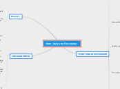 Jean Jacques Rousseau - Mind Map