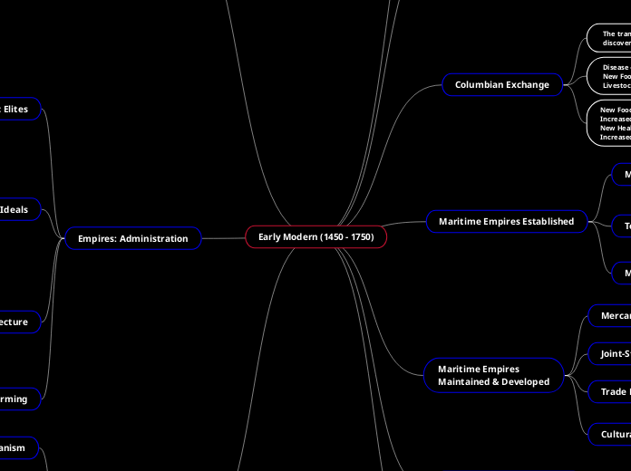 Early Modern (1450 - 1750)