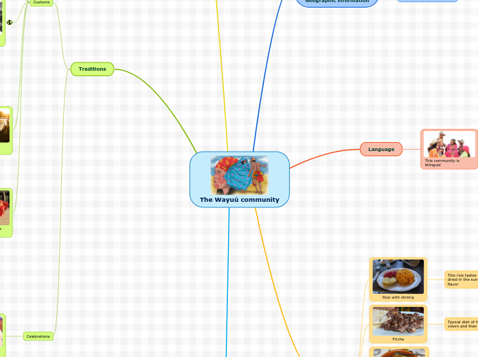 The Wayuú community - Mind Map