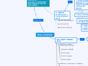 WILL PROCESS - Mindmap