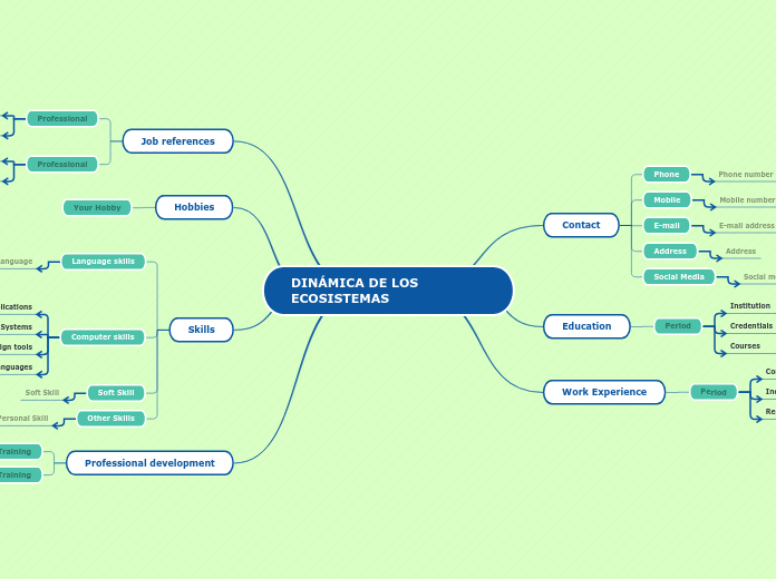 DINÁMICA DE LOS ECOSISTEMAS