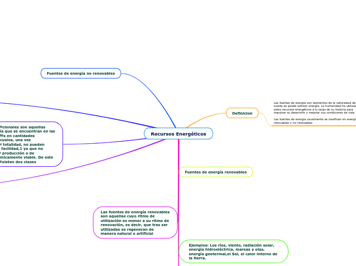 Recursos Energéticos