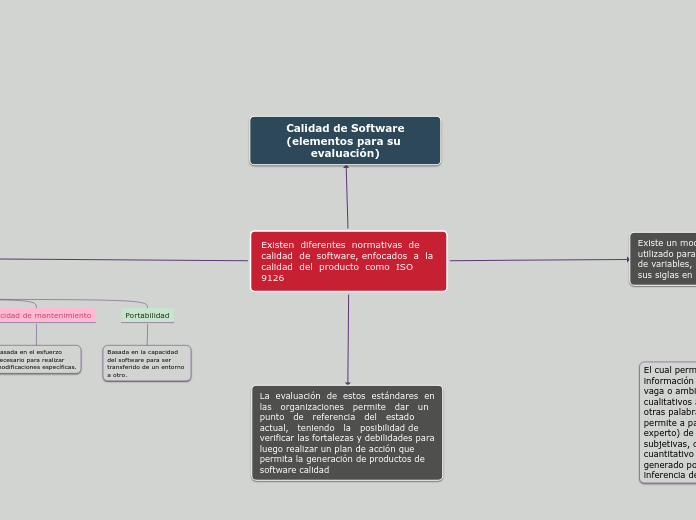 Existen  diferentes  normativas  de  calidad  de  software, enfocados  a  la  calidad  del  producto  como  ISO  9126