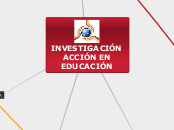 INVESTIGACIÓN ACCIÓN EN EDUCACIÓN - Mapa Mental