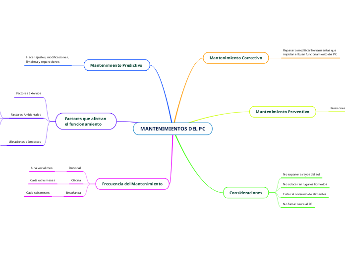 MANTENIMIENTOS DEL PC