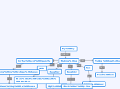 My Day - Mind Map