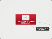 INDUCCION AL CARGO    SEDIAL S.A. - Mapa Mental