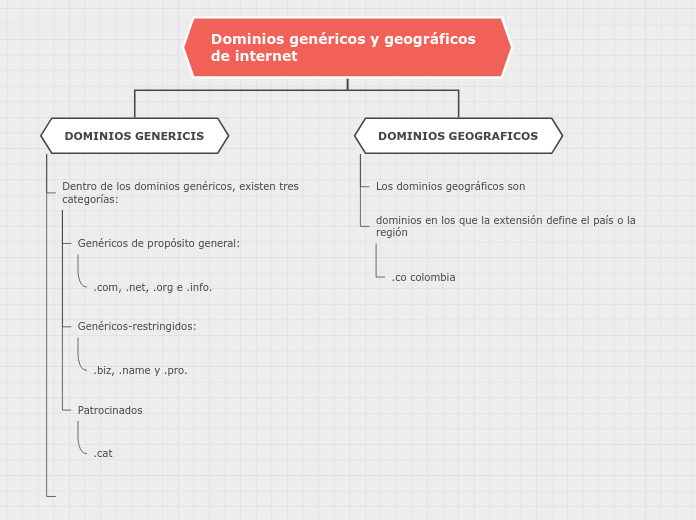 Organigrama arbol