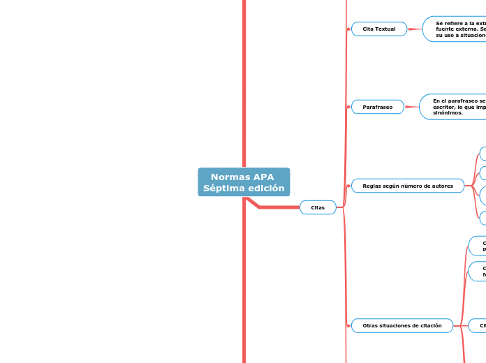 Normas APA 
Séptima edición