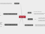 Story Title - Mind Map