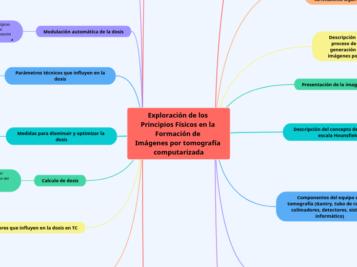 Exploración de los Principios Físicos en la Formación de 
Imágenes por tomografía computarizada
