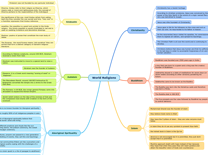 World Religions