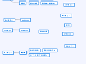 我的顺口溜 - 思維導圖